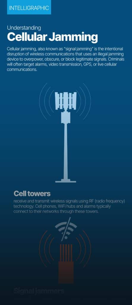 DGA Security Cell Jamming Intelligraphic thumbnail image