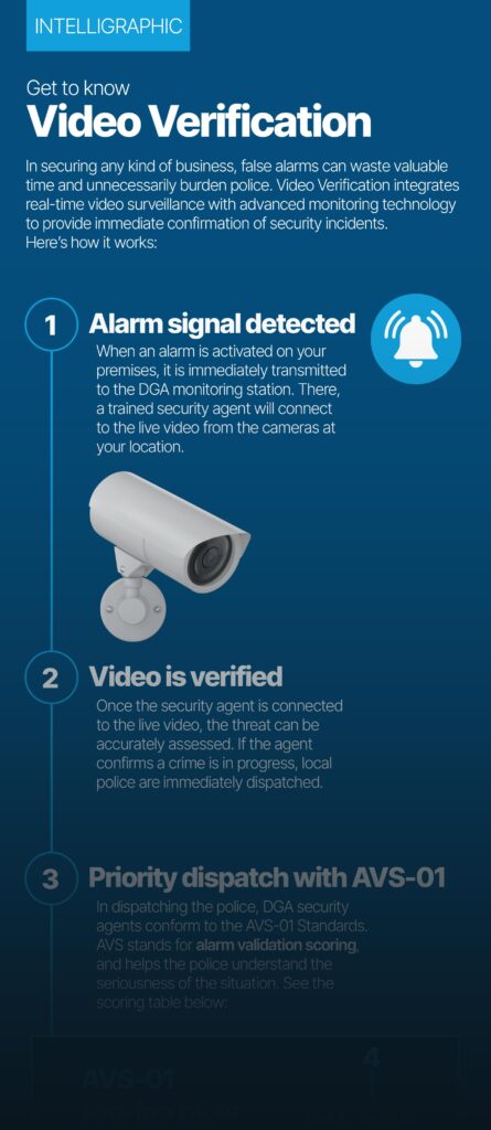 DGA Security Video Verification Intelligraphic thumbnail image